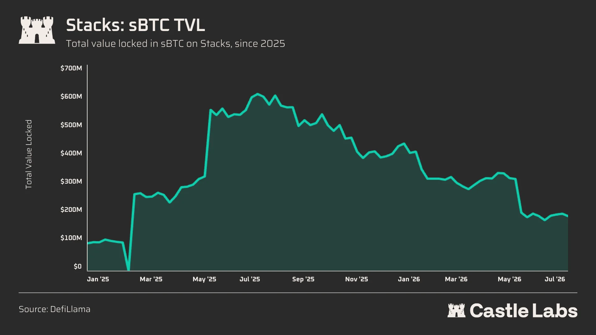 Castle Labs：BTC 链上金融生态现状全解读 image 8