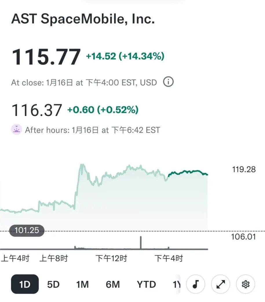 美股 AI选的这家太空公司太强了！ image 4