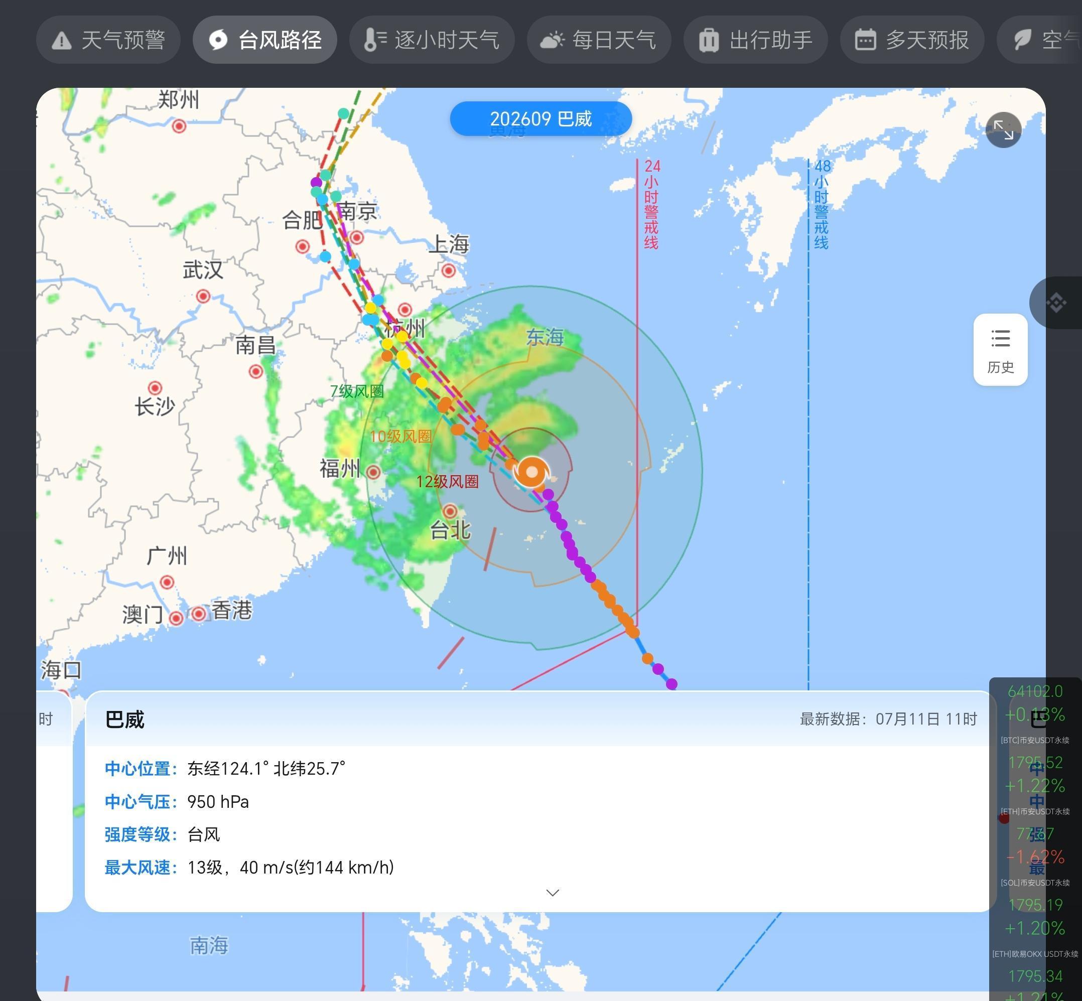 江枫资本：7月11日BTC/ETH行情日报--地缘政治局势缓和叠加ETF资金回暖需留足反弹空间 image 0