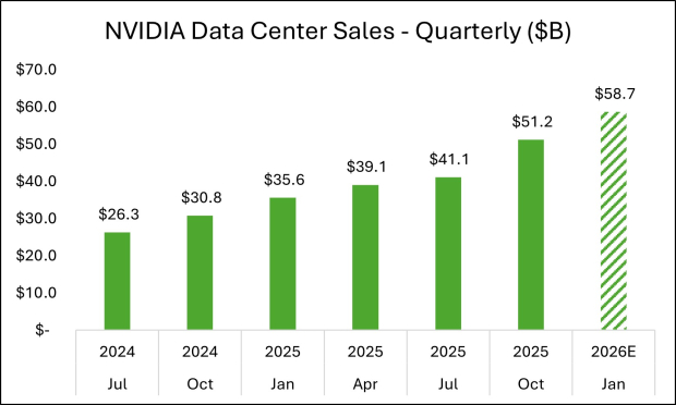 NVIDIA Earnings Loom: What Do Estimates Say? image 1