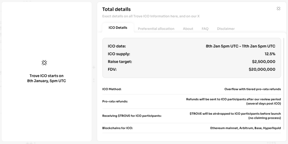 Trove 上演 HIP-3 首次打新：花了两千万开的交易所，就以两千万市值开盘 image 0