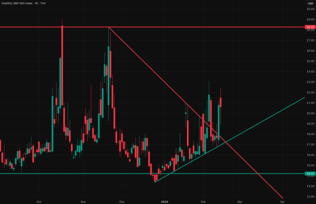 全球市场图表集（季度精选）：我们如何精准判断美指走势，最高点做空黄金并对一批科技公司完成标志性分析... image 8