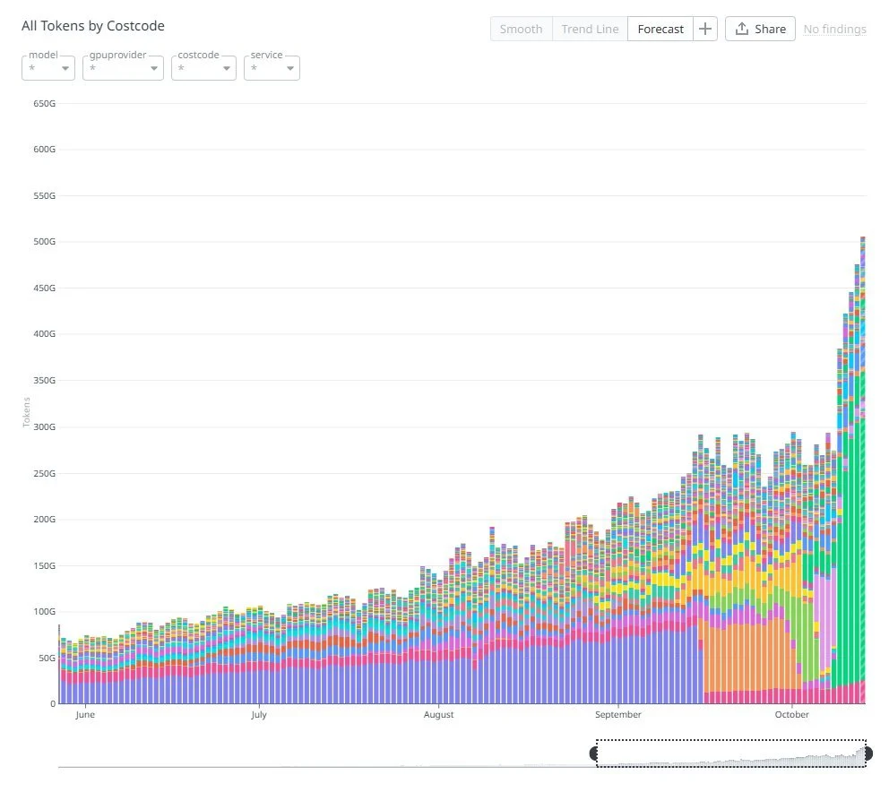 Venice Token ETP hits $1.45M AUM on first day – But VVV’s $34 push needs… image 1