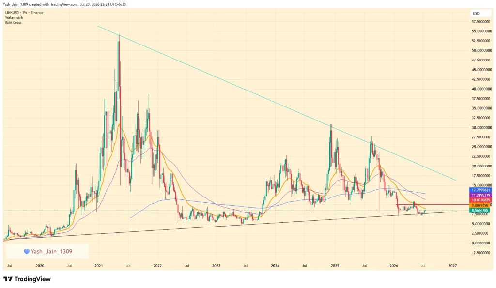 Chainlink Exchange Supply Drops 12% as Institutional Adoption Accelerates image 1