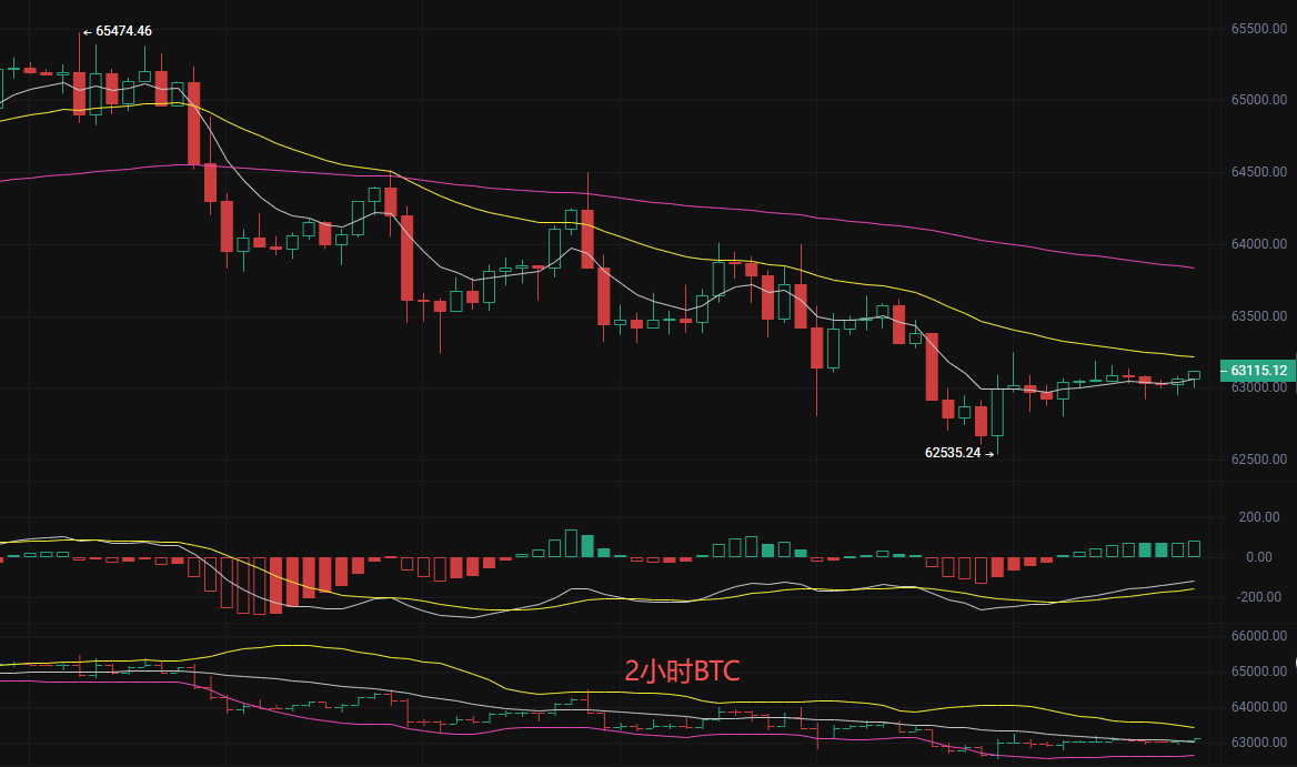 丽盈聊币：8.16比特币（BTC)和以太坊（ETH）最新行情分析及操作建议解析 image 0