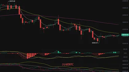 Li Ying Coin Talk: Analyse des aktuellen Marktes und Handelsempfehlungen für Bitcoin (BTC) und Ethereum (ETH) am 16. August