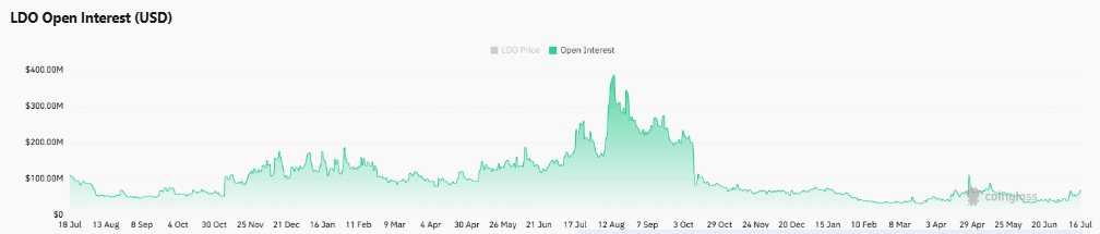 Lido surges 11% as bullish bets climb – Is another breakout taking shape? image 0