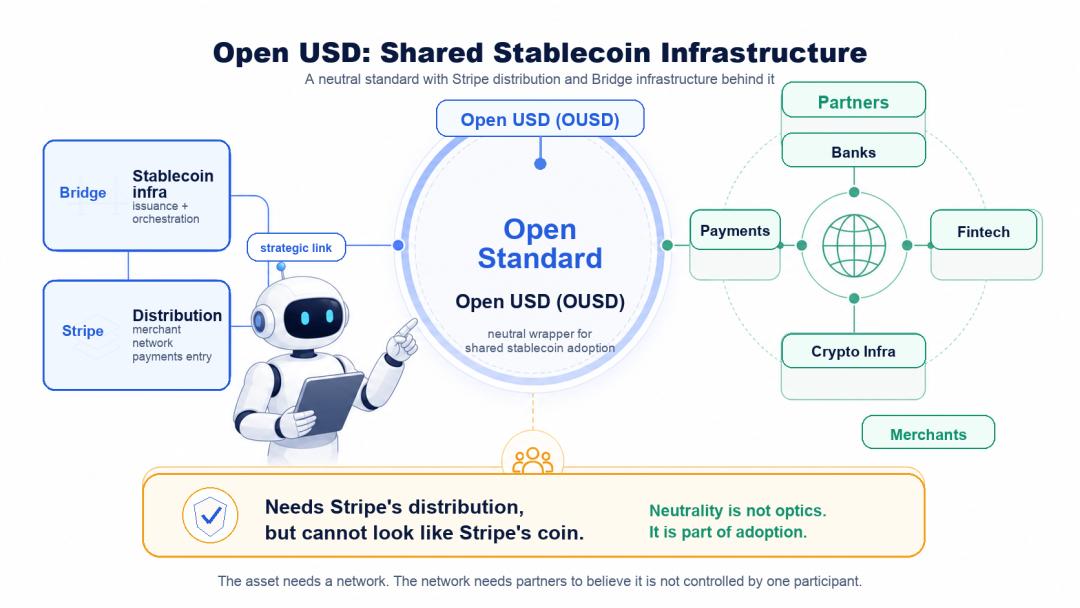 Open USD 能支撑 Stripe 的野心吗？ image 3