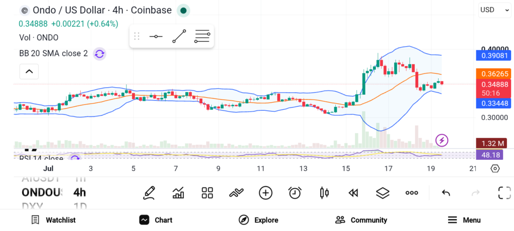 Best Altcoins to Buy Now Before the Bull Run Ignites: LINK, ONDO, ETH image 1