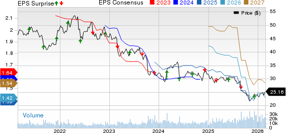 Hormel Foods Gears Up for Q1 Earnings: Key Insights for Investors