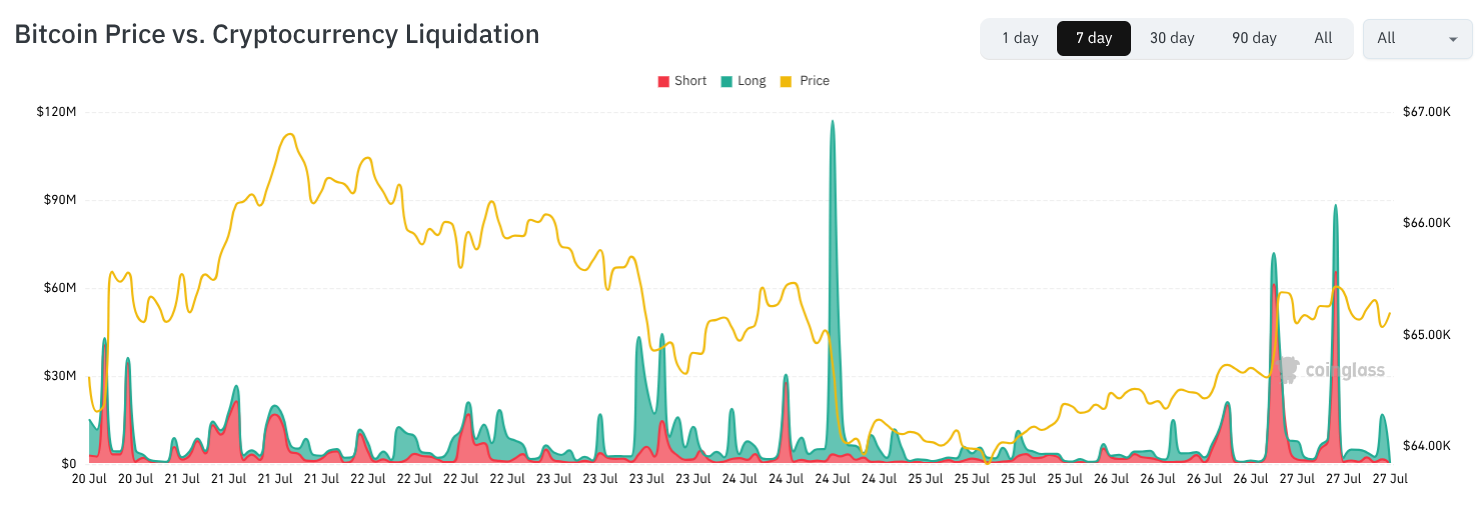 Bitcoin price eyes $66K as US stocks rise on Iran-strike pause image 3
