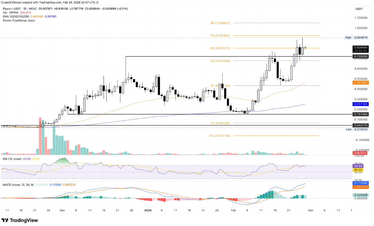 TOP 3 altcoin có xu hướng nổi bật hôm nay – Ngày 27 tháng 2 image 2