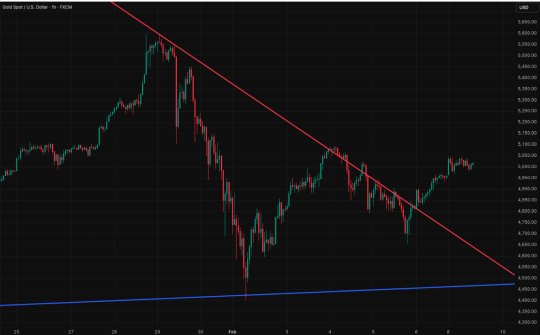 全球市场图表集（季度精选）：我们如何精准判断美指走势，最高点做空黄金并对一批科技公司完成标志性分析... image 17