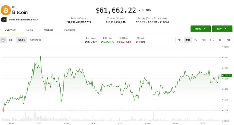 Crypto bulls on firmer footing as U.S. rate-hike risk recedes image 1
