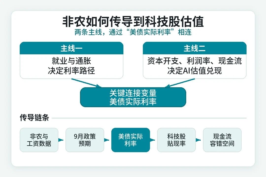 科技股明天迎“大考”? image 0