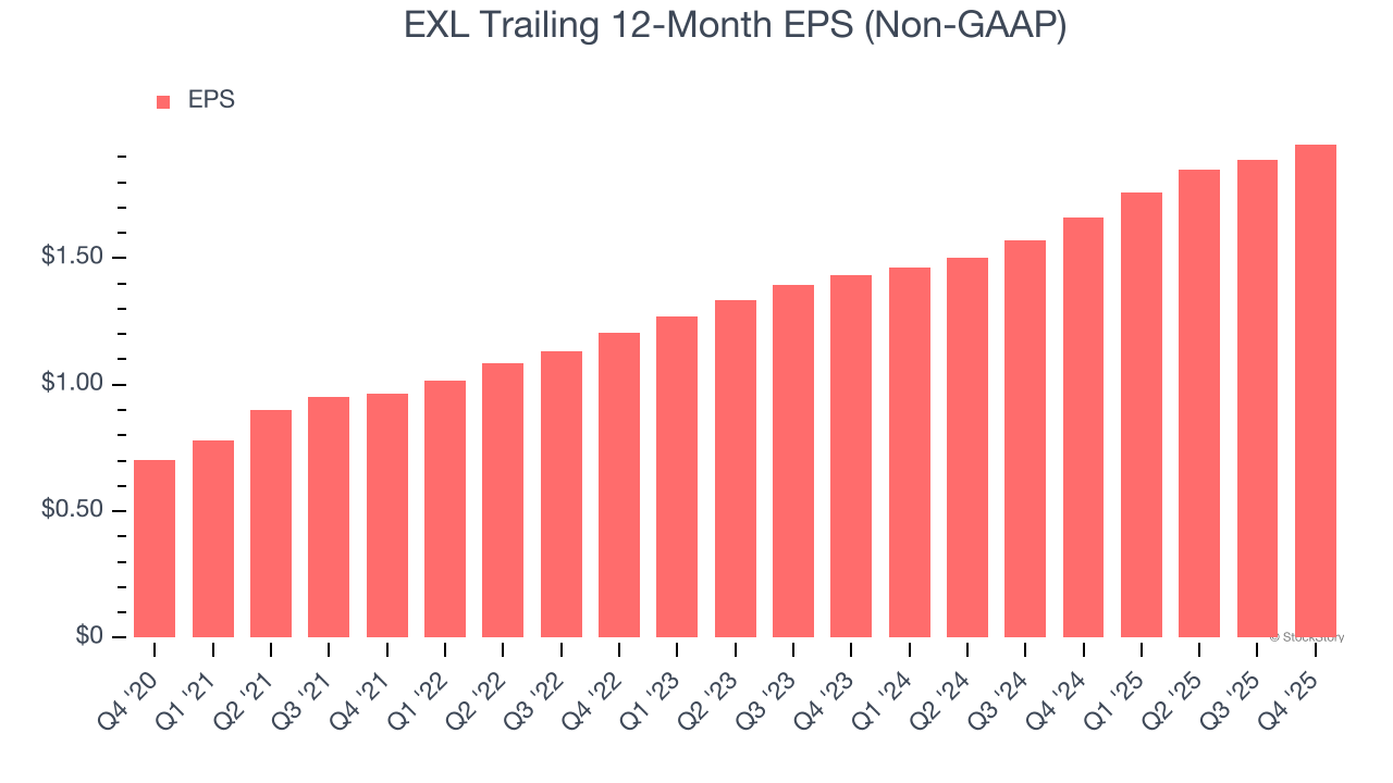 EXL (NASDAQ:EXLS) Exceeds Q4 CY2025 Expectations image 4