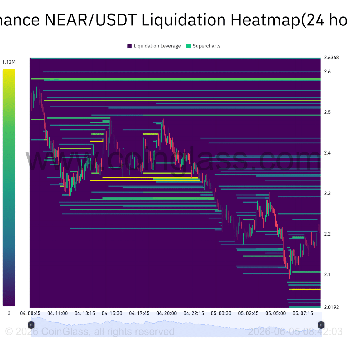 NEAR plunges 24% as Arthur Hayes cashes out – Buyers refuse to leave image 4