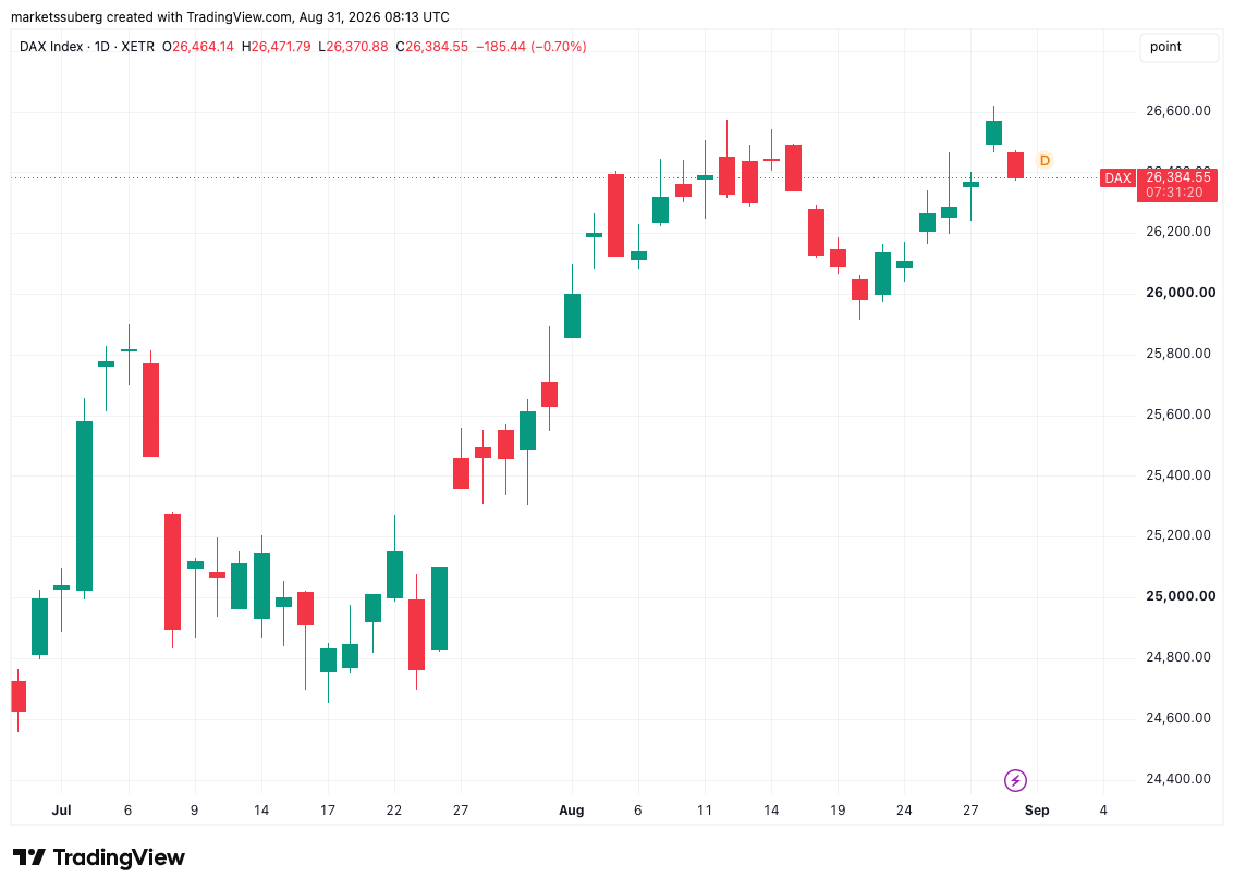 Markets pivot to September Fed rate hike: Five things to know in Bitcoin this week image 3