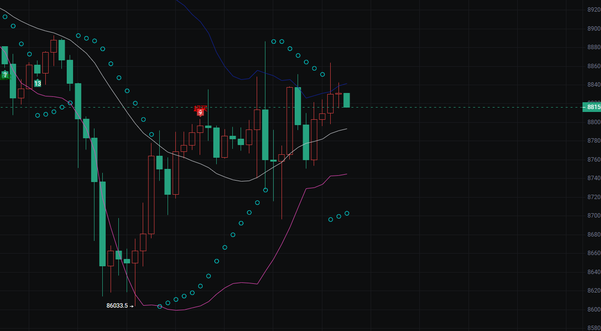 怎么卖以太坊(ETH) | 出售以太坊| Bitget