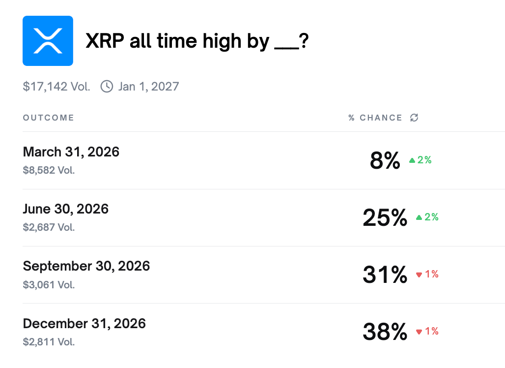 Crypto markets set timeline for XRP’s next record high image 2
