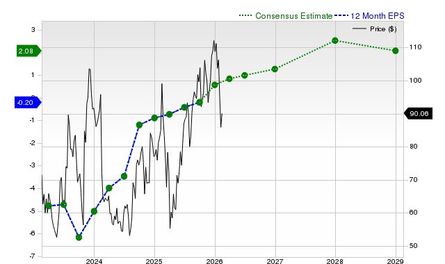 Roku, Inc. (ROKU) Is a Trending Stock: Facts to Know Before Betting on It image