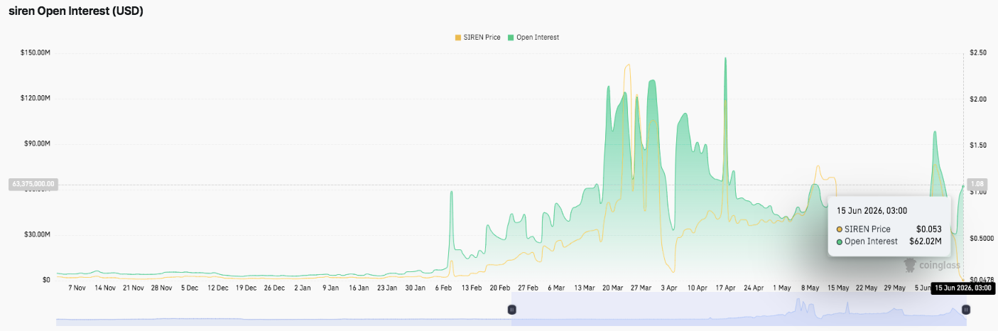 SIREN Price Prediction for 2026-2050: Will SIREN Hit $1 Soon? image 2