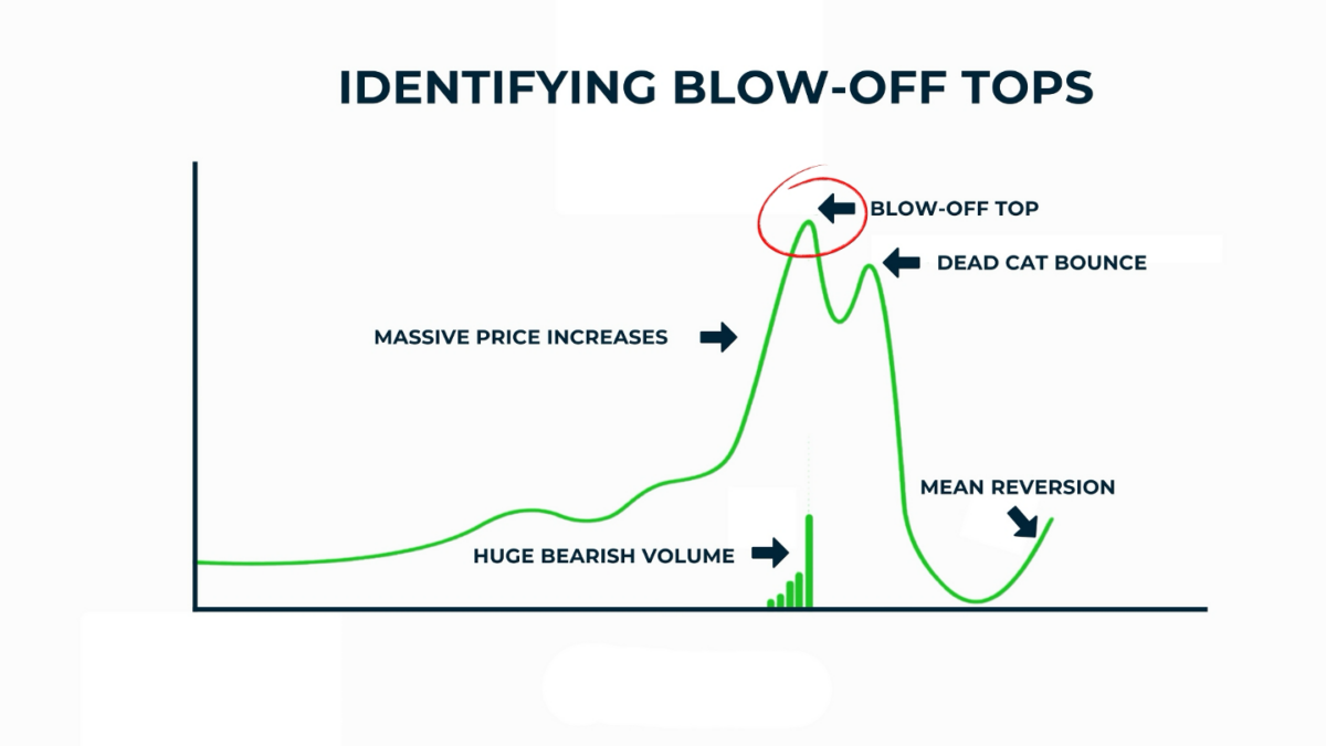 Market Psychology: Understanding Fear and Greed in Crypto image 3