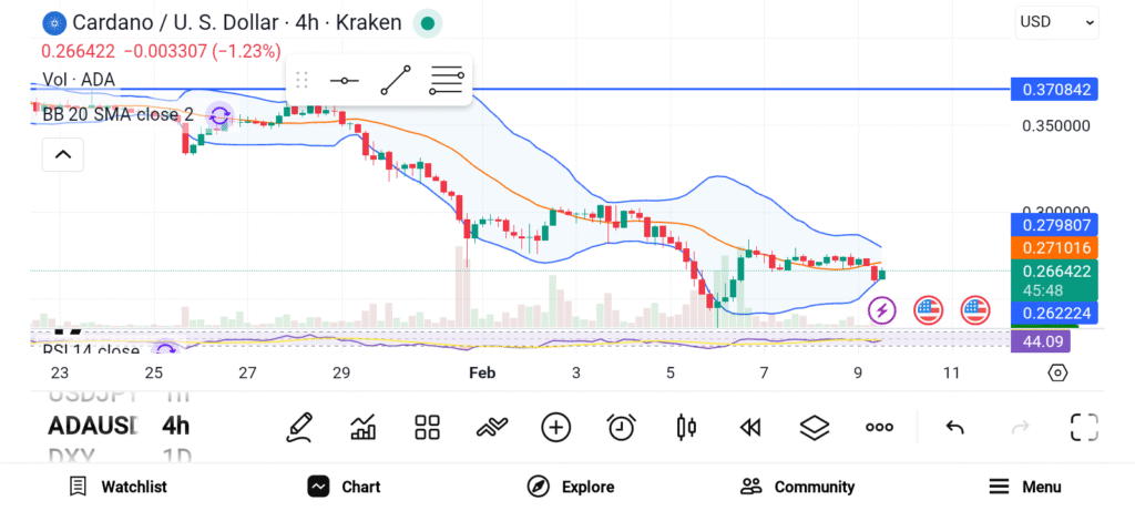 3 Promising Cryptos to Watch in 2026 — Aave, Cardano, and Chainlink image 1