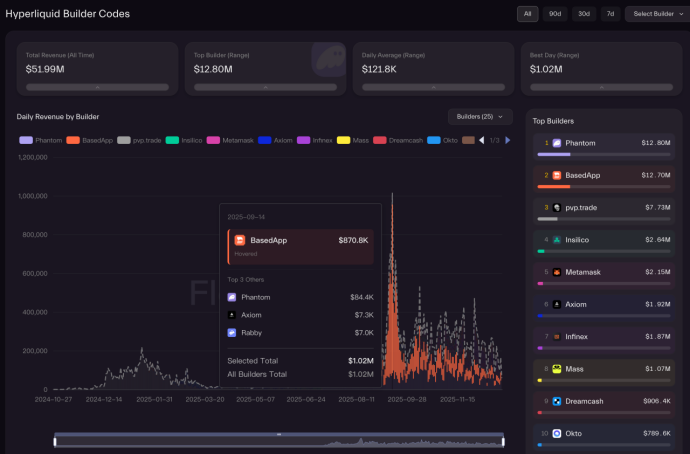 钱包赛道暗战：争相接入 Hyperliquid 是个好生意吗？