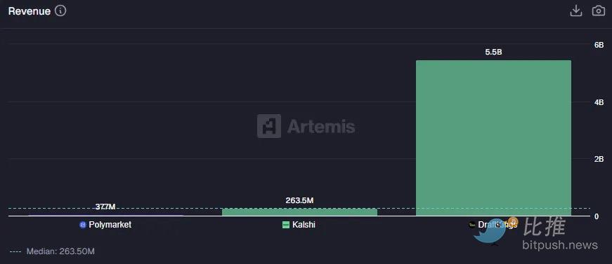 深度研报:Fintech 靠抽成躺赢,DeFi 流水万亿却只赚零头 image 17