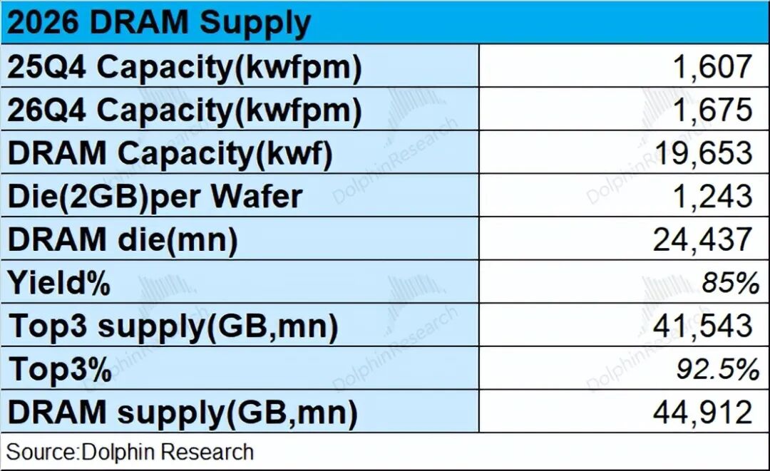99%计算闲置？推理时代，存力比算力香！ image 6