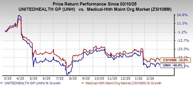 UNH triển khai AI trong Optum Rx để giải quyết gian lận nhà thuốc và ngăn chặn thiệt hại chi phí