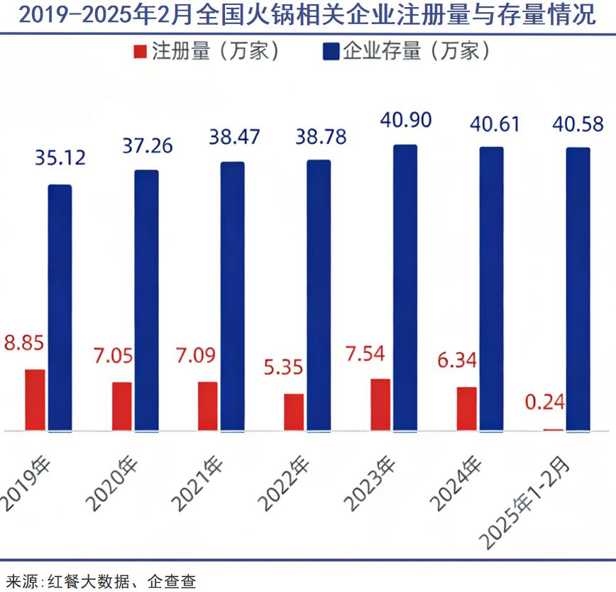巴奴直面火锅血泪史 | 巨潮