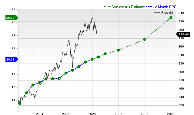 Gli investitori stanno esaminando attivamente JPMorgan Chase & Co. (JPM): Informazioni essenziali di cui dovresti essere a conoscenza