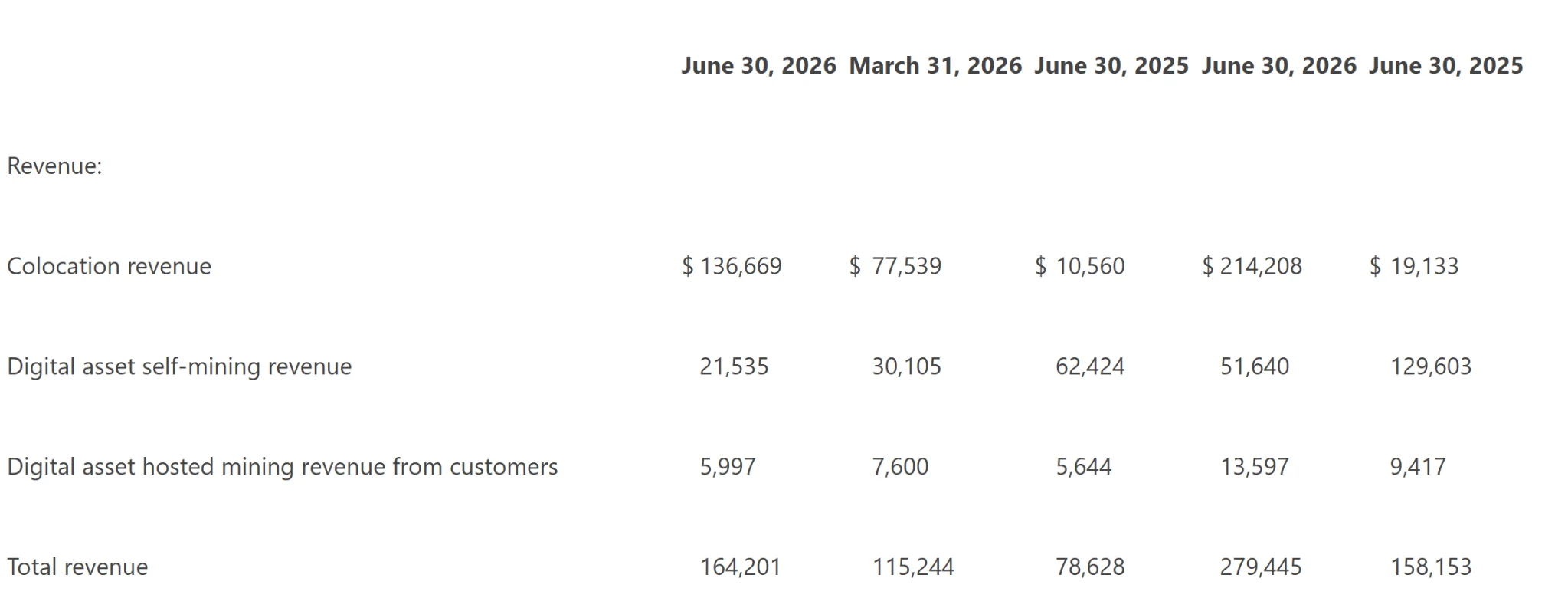 Bitcoin miner stocks rally in 2026 – How AI infrastructure reshaped BTC’s outlook