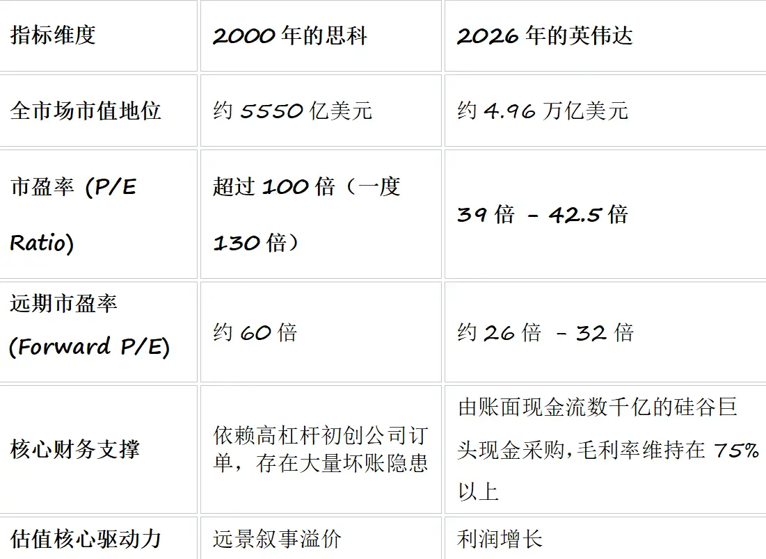 如果 AI 泡沫已经在破了,谁会真正留下? image 0