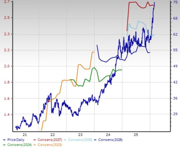 3 Oil Pipeline Stocks Capitalizing on Solid Industry Fundamentals