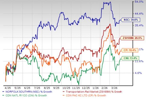 Norfolk Southern EPS Forecasts Decline: Strategies for Trading the Shares image
