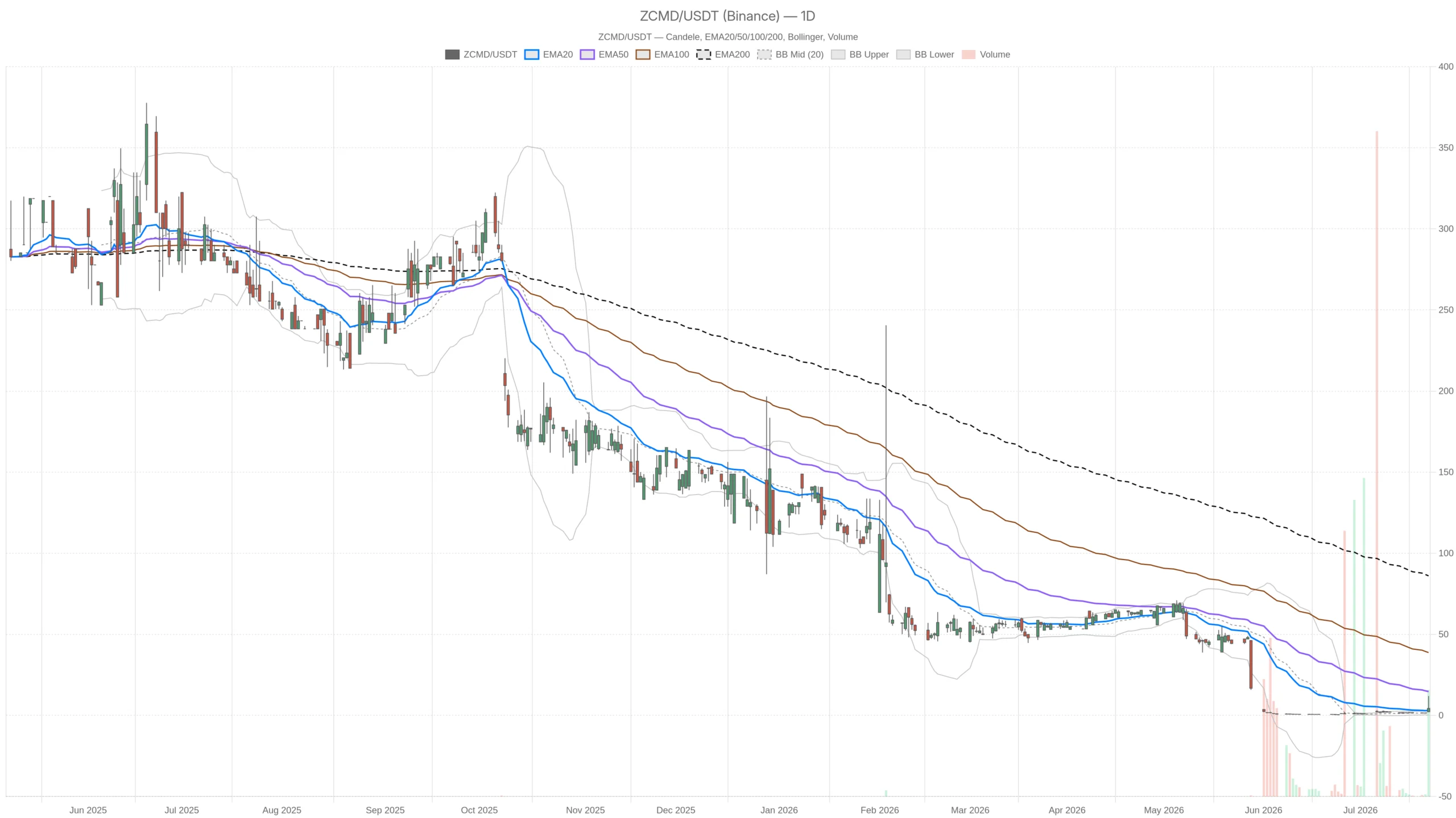 Zhongchao Inc. Stock Spiked 460% to $11.93 — Then Closed at $4.30