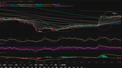 9.16 Zhang Lihui: Tren bearish sudah terbentuk, apakah masih mempertahankan posisi bullish? Analisis dan rekomendasi perdagangan Ethereum (ETH) hari ini.