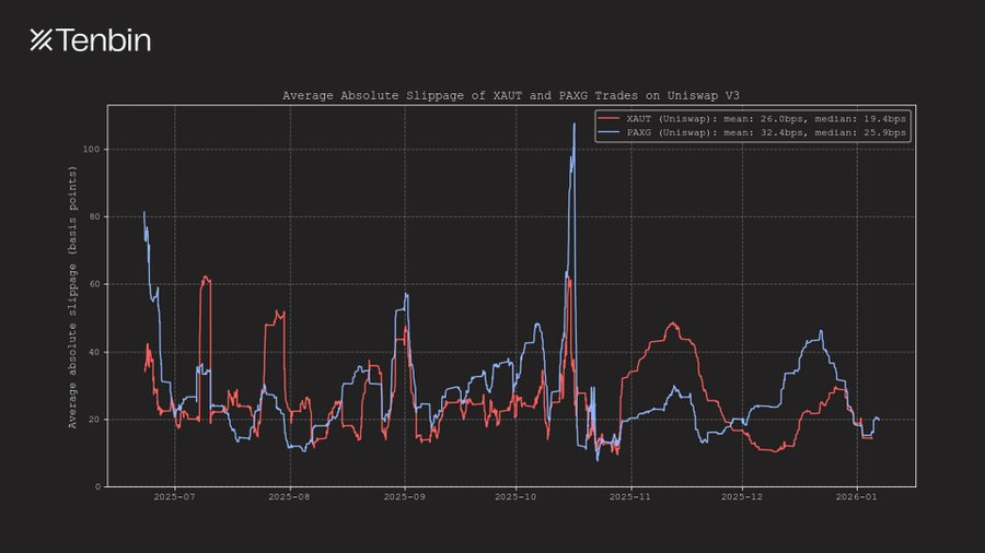 当大资金开始认真， RWA 的流动性问题凸显 image 4