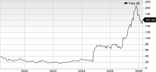 Insmed Lags on Q4 Earnings, Stock Gains on 2026 Brinsupri Sales View