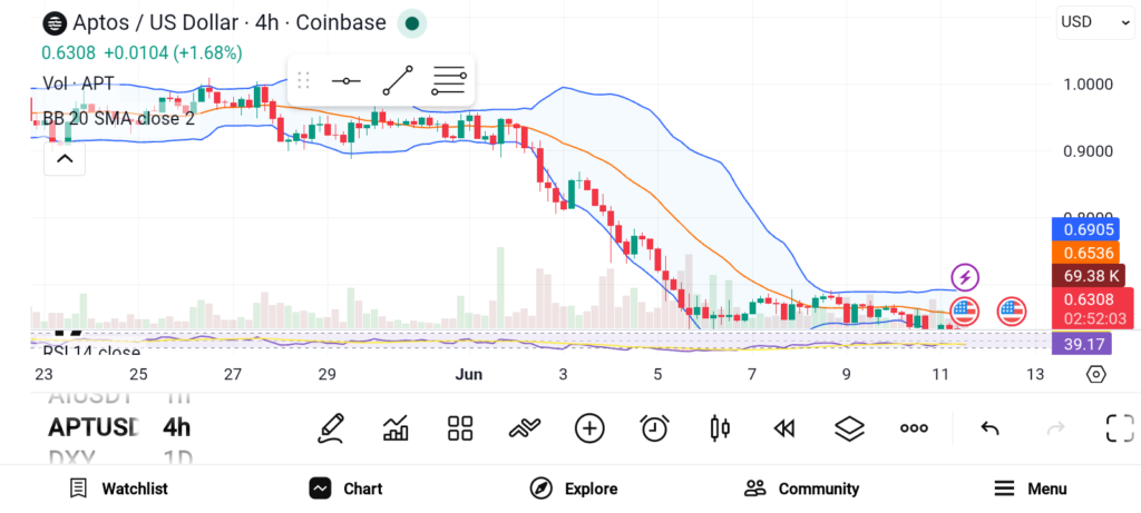 Top 3 Altcoins to Consider Buying Today — LINK, DOT, and FIL image 2