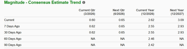 Astronics vs. TransDigm: Which Aerospace Stock Is a Better Buy? image 0
