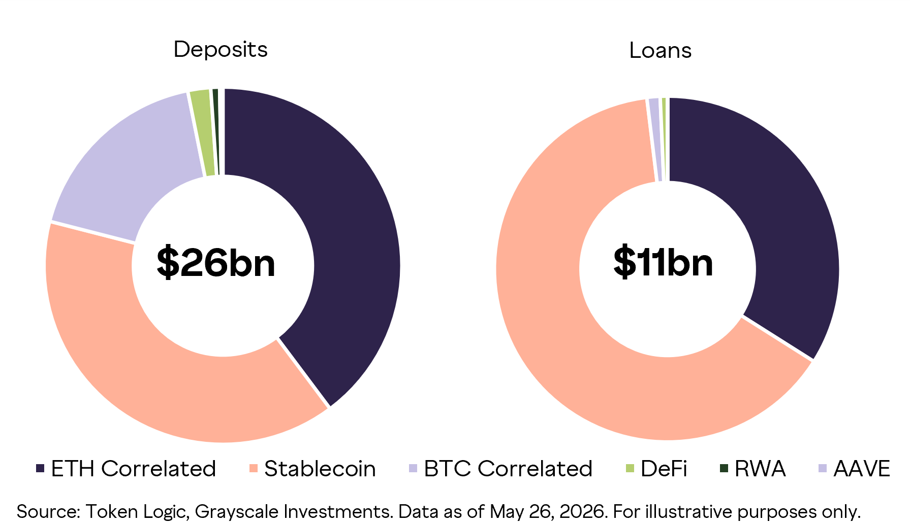 灰度抄底指南:利用现金流评估加密货币价值 image 5