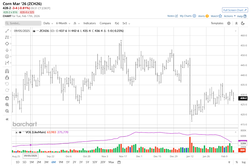 What Grain Bulls Must Do Now to Sustain Ongoing Price Momentum