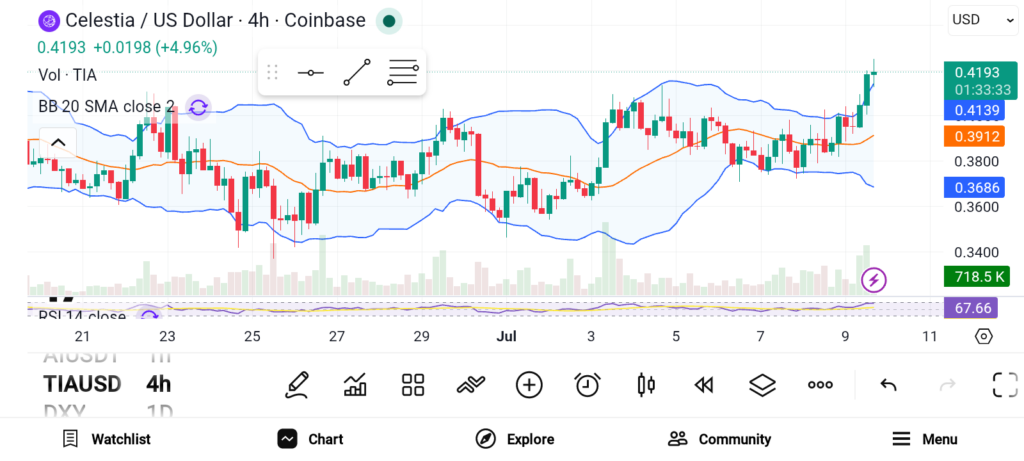 Looking for the Next 100x Crypto? These 3 Altcoins Deserve Your Attention