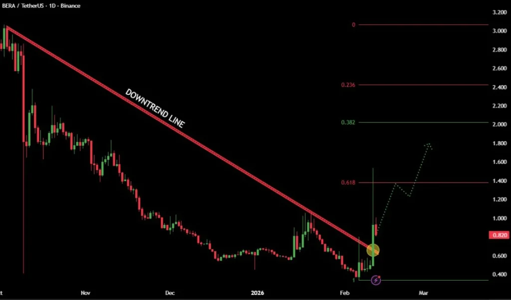 Crypto Market News Today: DeepSnitch AI Dominates Headlines With 164% Surge as Stellar Fights Bearish Pressure, BTC Risks More Downtrend if Weekly Close Drops Below $68.3K image 0