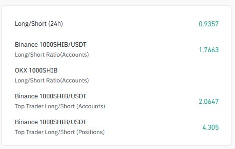 SHIB’s Liquidity Shocks Markets: What’s Stopping The Bounce? image 0