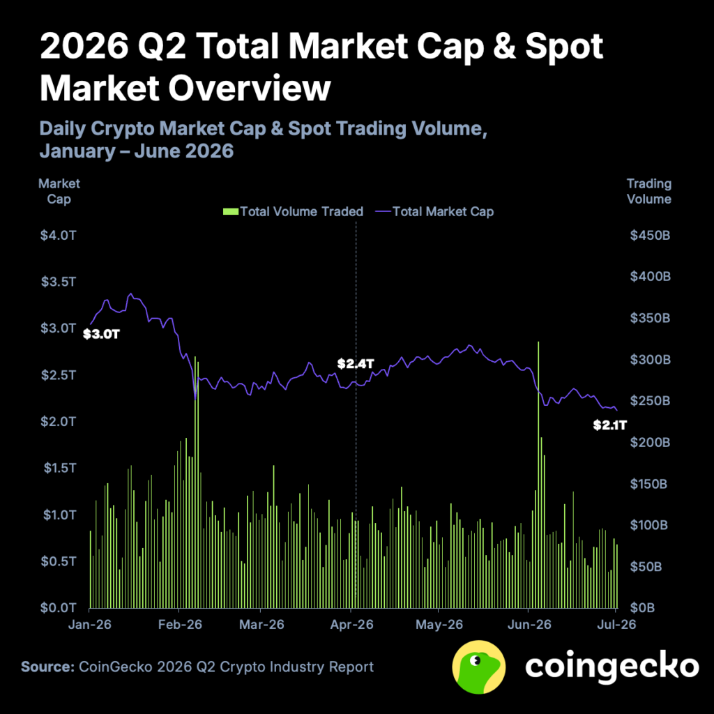 2026 Q2 Crypto Industry Report